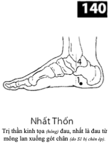 H Nhat Thon